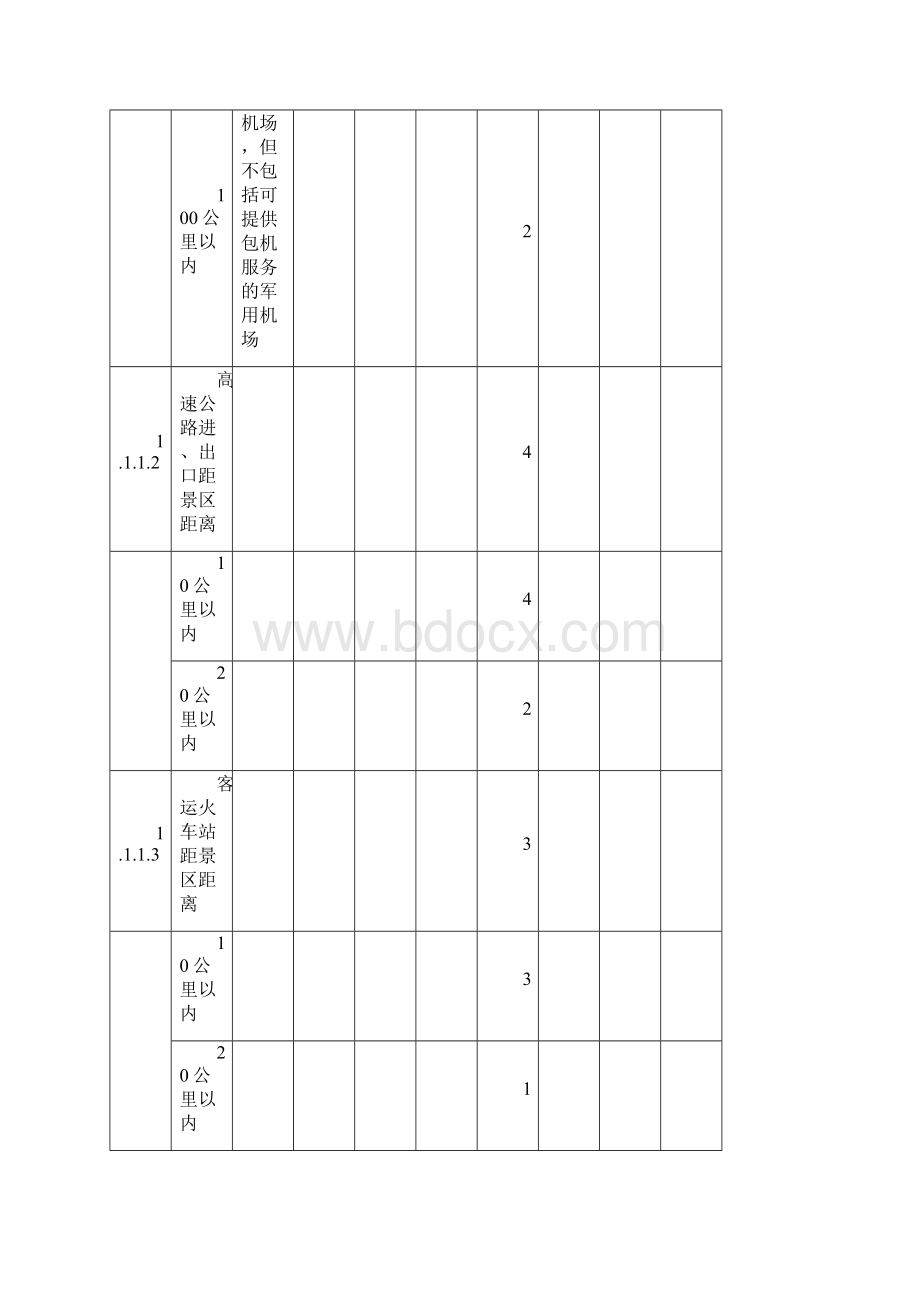 细则一服务质量与环境质量评分细则剖析Word下载.docx_第2页