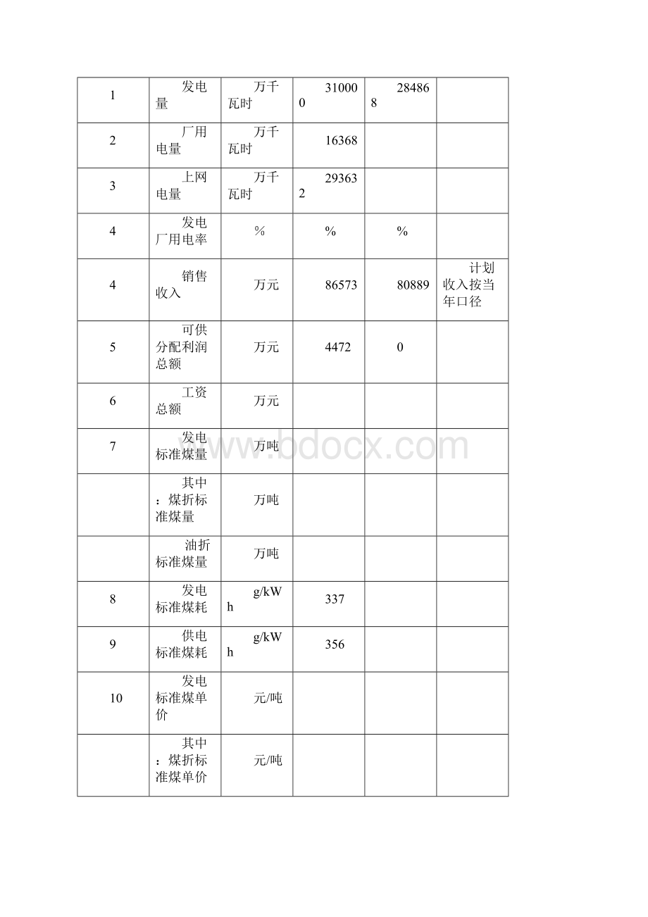 发电经营计划.docx_第3页