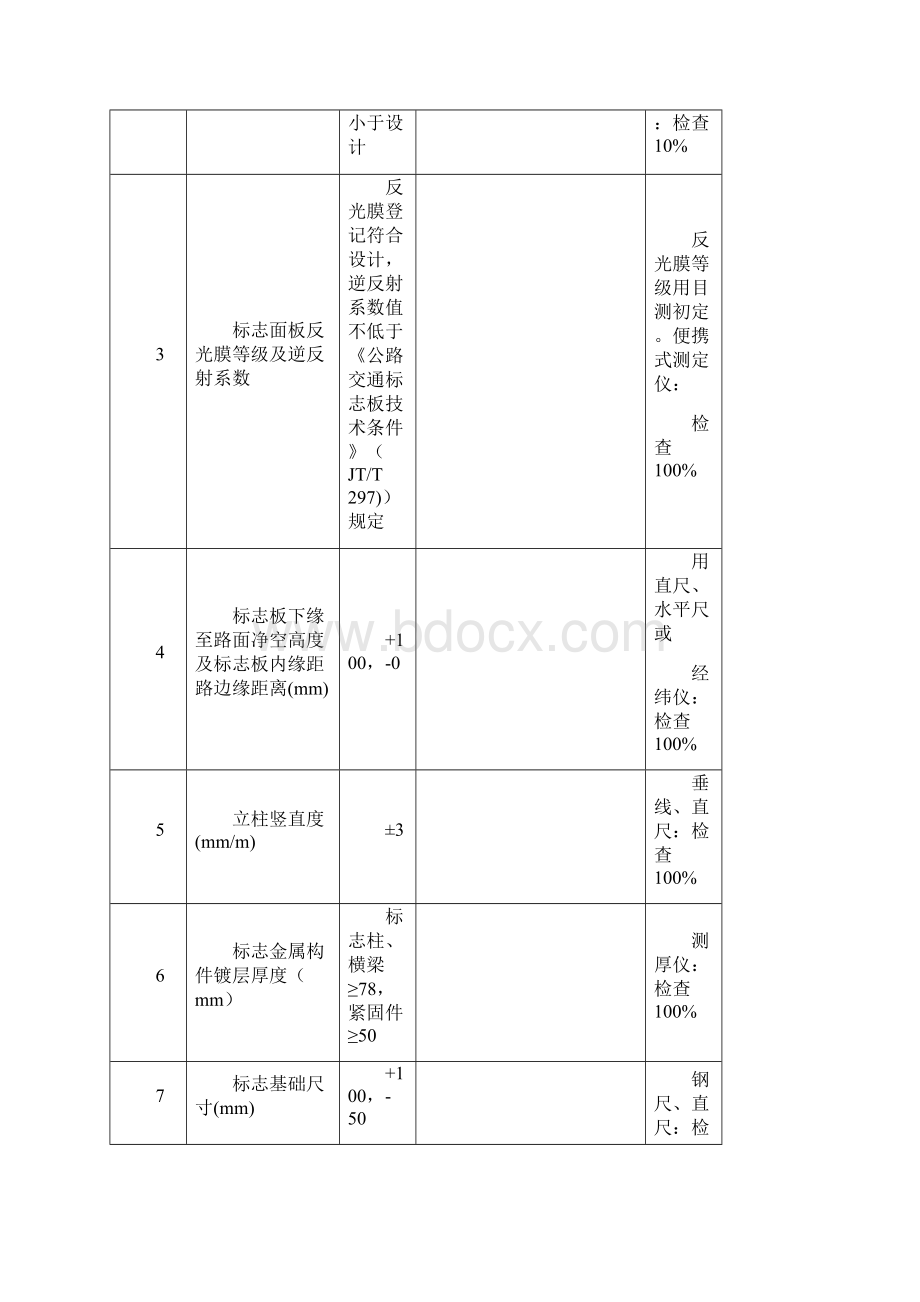 交通标志检验批.docx_第2页