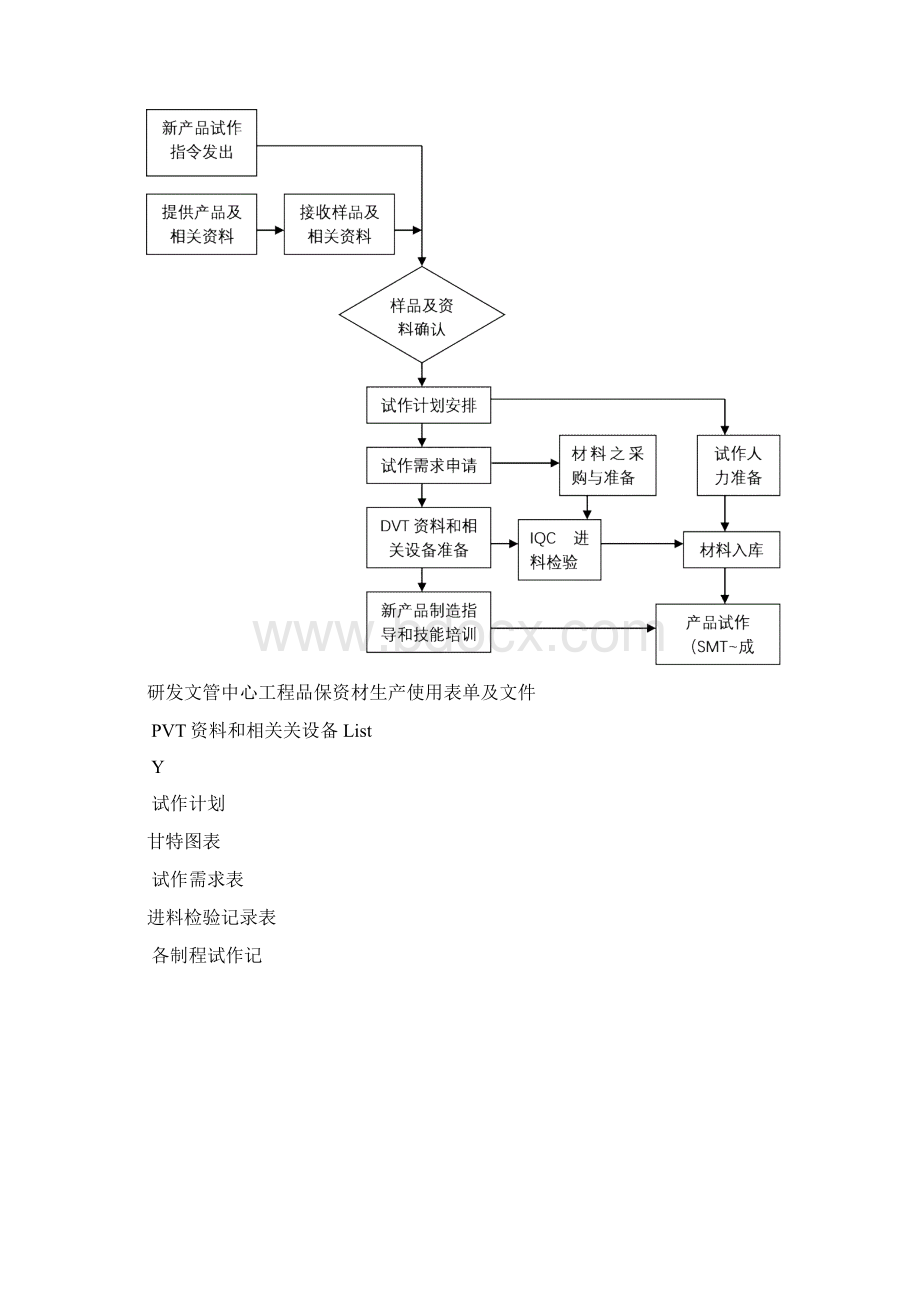 新产品导入流程.docx_第3页