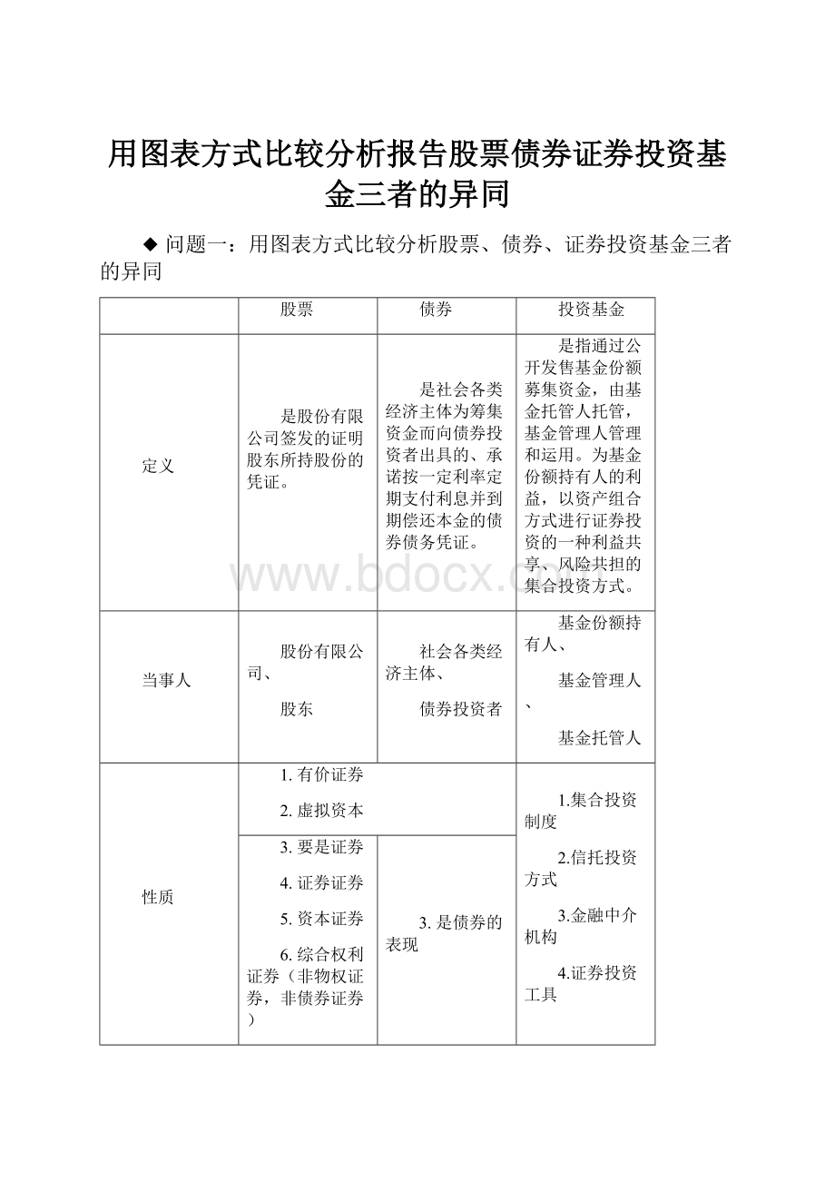 用图表方式比较分析报告股票债券证券投资基金三者的异同文档格式.docx_第1页