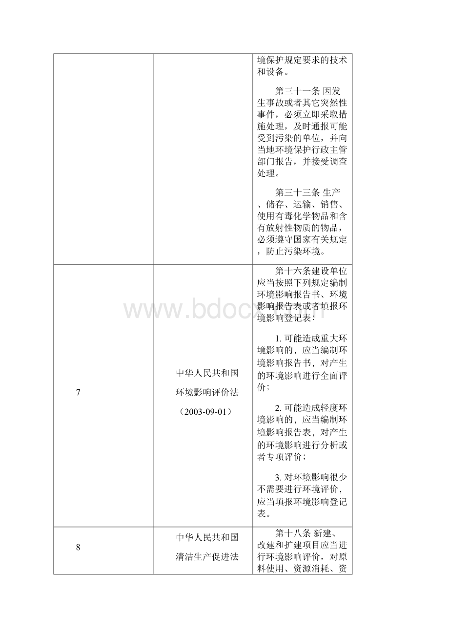 法律法规及其他要求一览表.docx_第3页