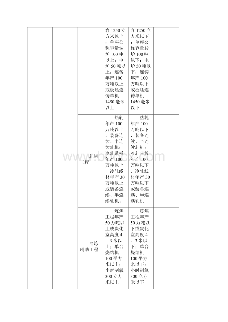 专业资质注册监理工程师人数及工程监理类别等级表.docx_第3页