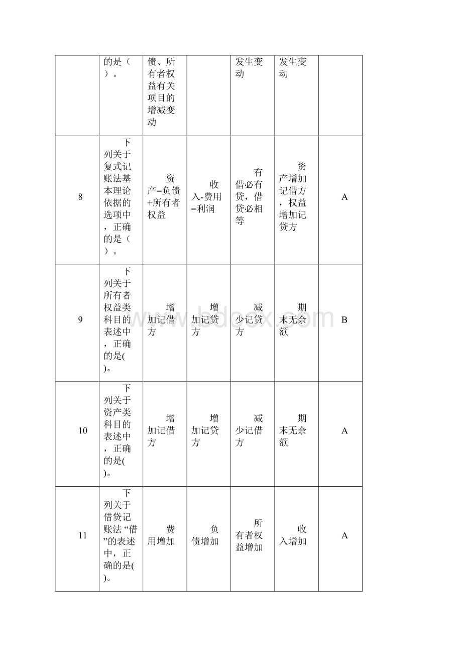 会计基础无纸化考试高频题附答案第三章 会计等式与复式记账.docx_第3页