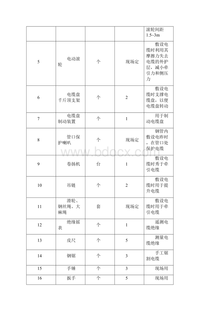 动力电缆敷设.docx_第3页