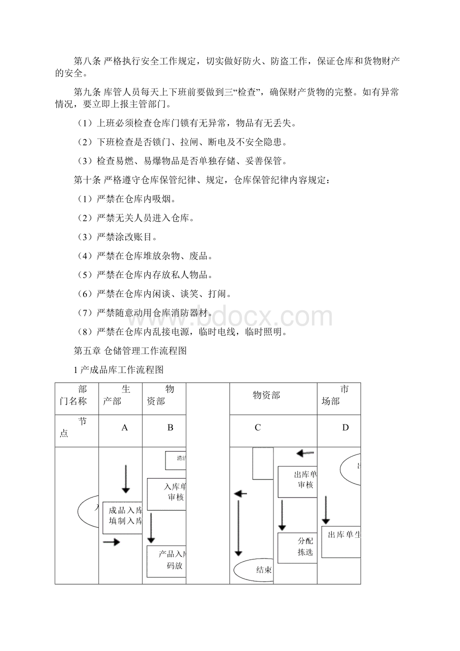 仓库管理规章制度及流程之欧阳育创编Word格式文档下载.docx_第3页