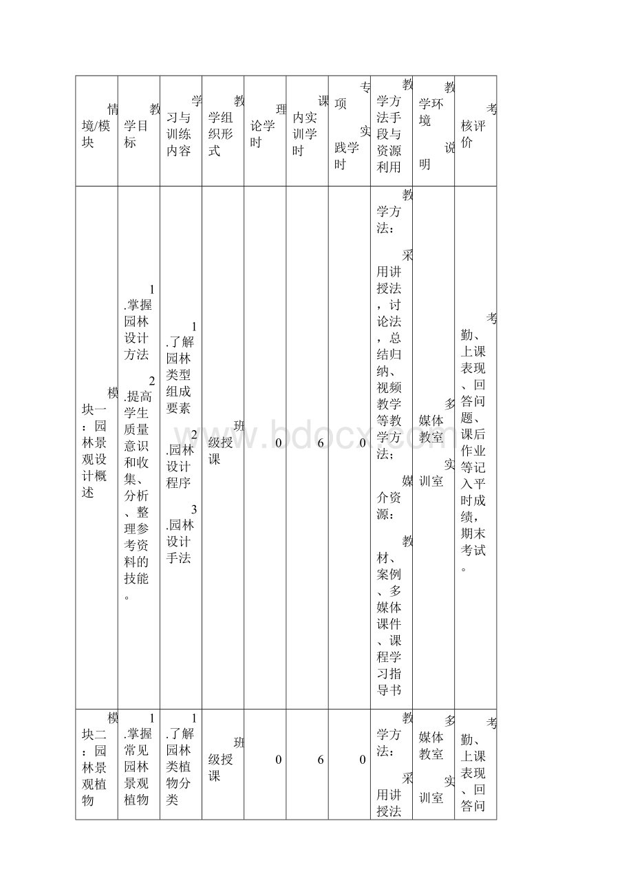 精品环境艺术设计《园林景观设计》要点.docx_第3页