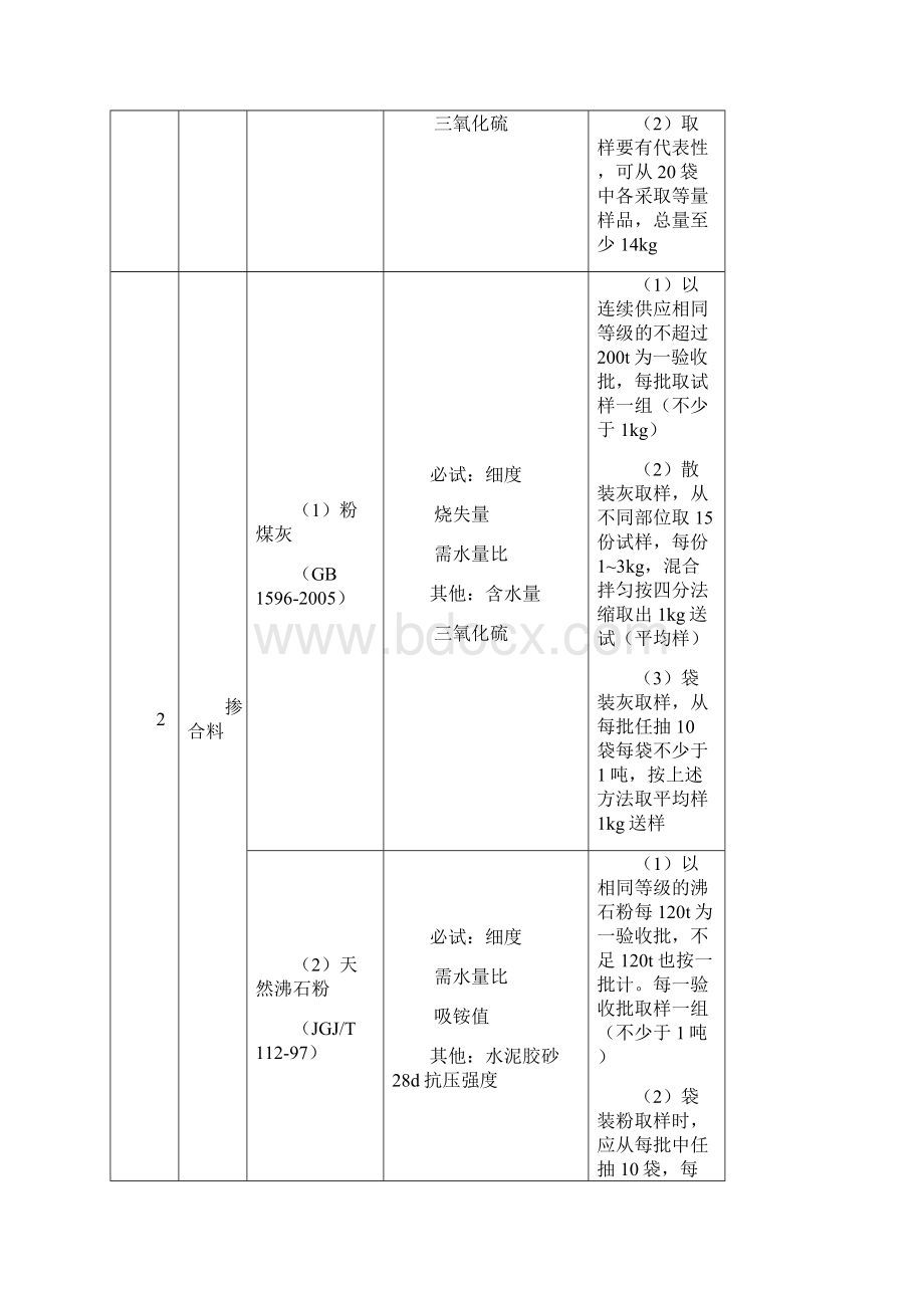 材料见证取样规范完整版.docx_第3页