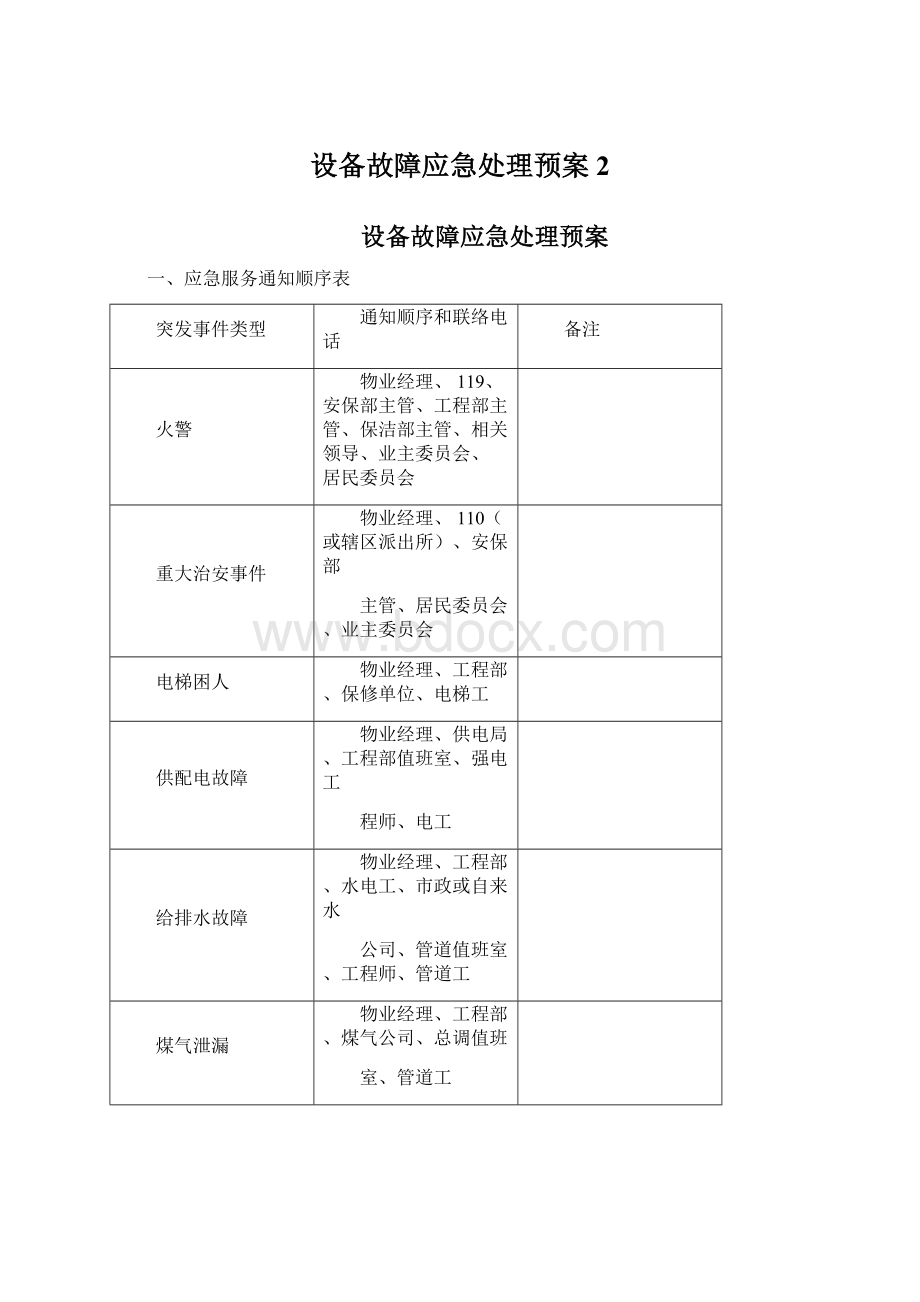 设备故障应急处理预案2Word格式.docx