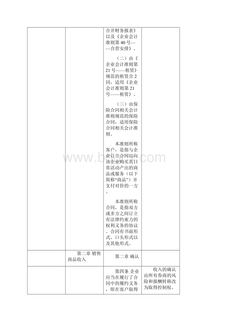 企业会计准则第号收入新旧对比.docx_第3页