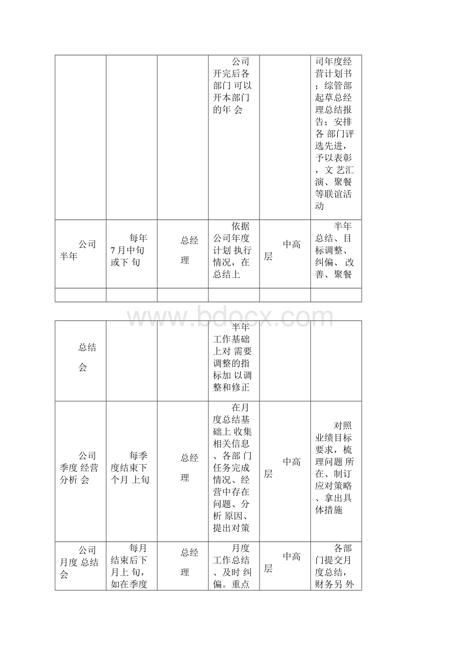 会议管理制度参考方案Word下载.docx_第2页