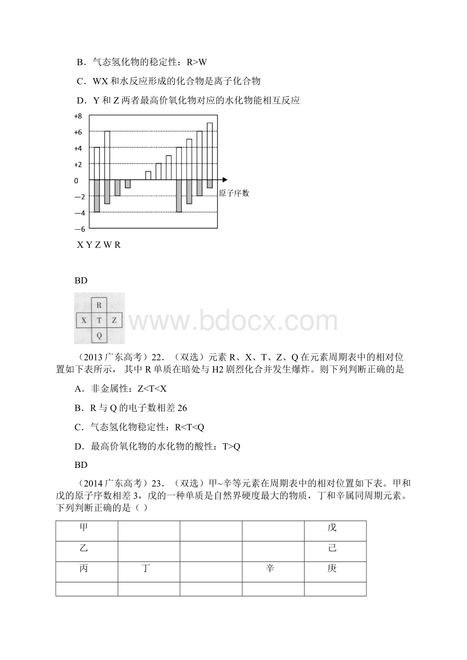 广东高考以及模拟试题汇编物质结构 元素周期律广东省梅县松口中学Word文件下载.docx_第2页