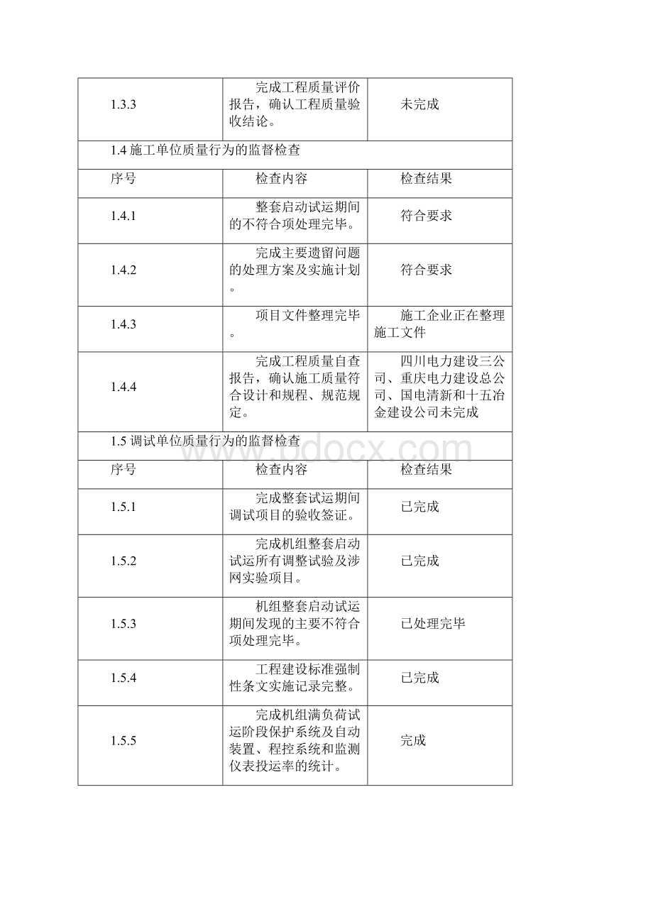 重庆石柱发电厂新建工程#12机组商业运行前监督检查记录表.docx_第3页