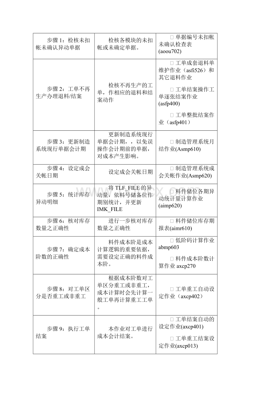 Tiptop成本结算操作手册V10.docx_第3页