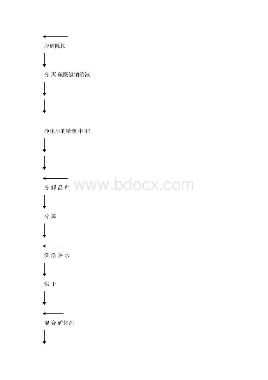 生产高纯超细α氧化铝建设可行性分析报告.docx_第2页