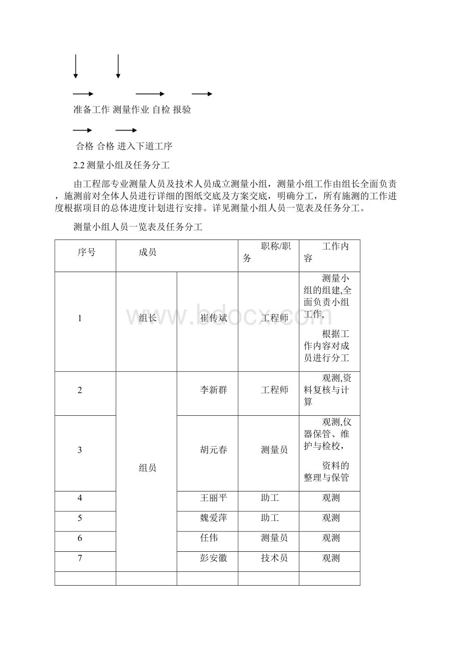 整理测试塔工程测量专项施工方案.docx_第2页