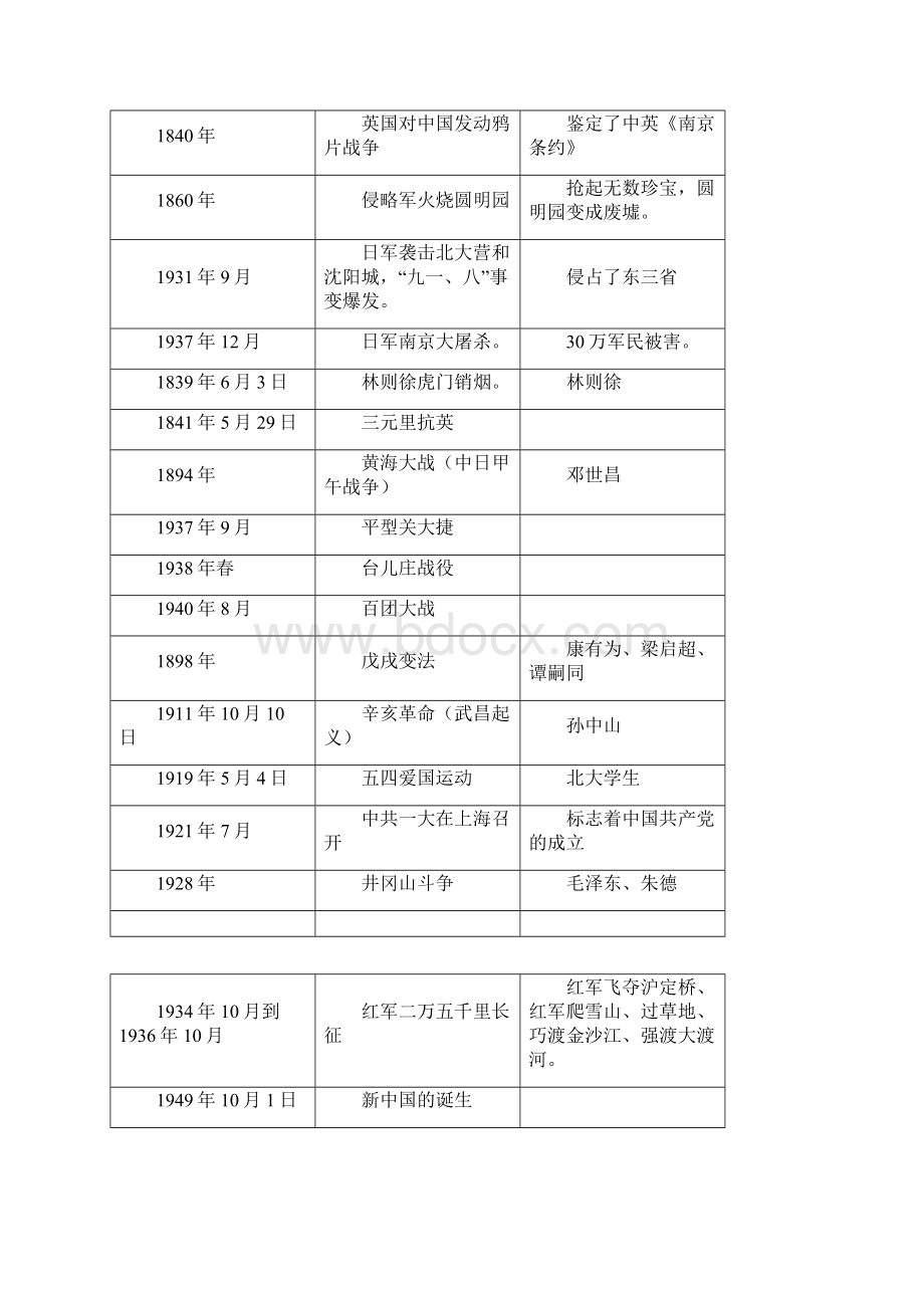 人教版小学六年级品德与社会上册知识点大全Word下载.docx_第3页