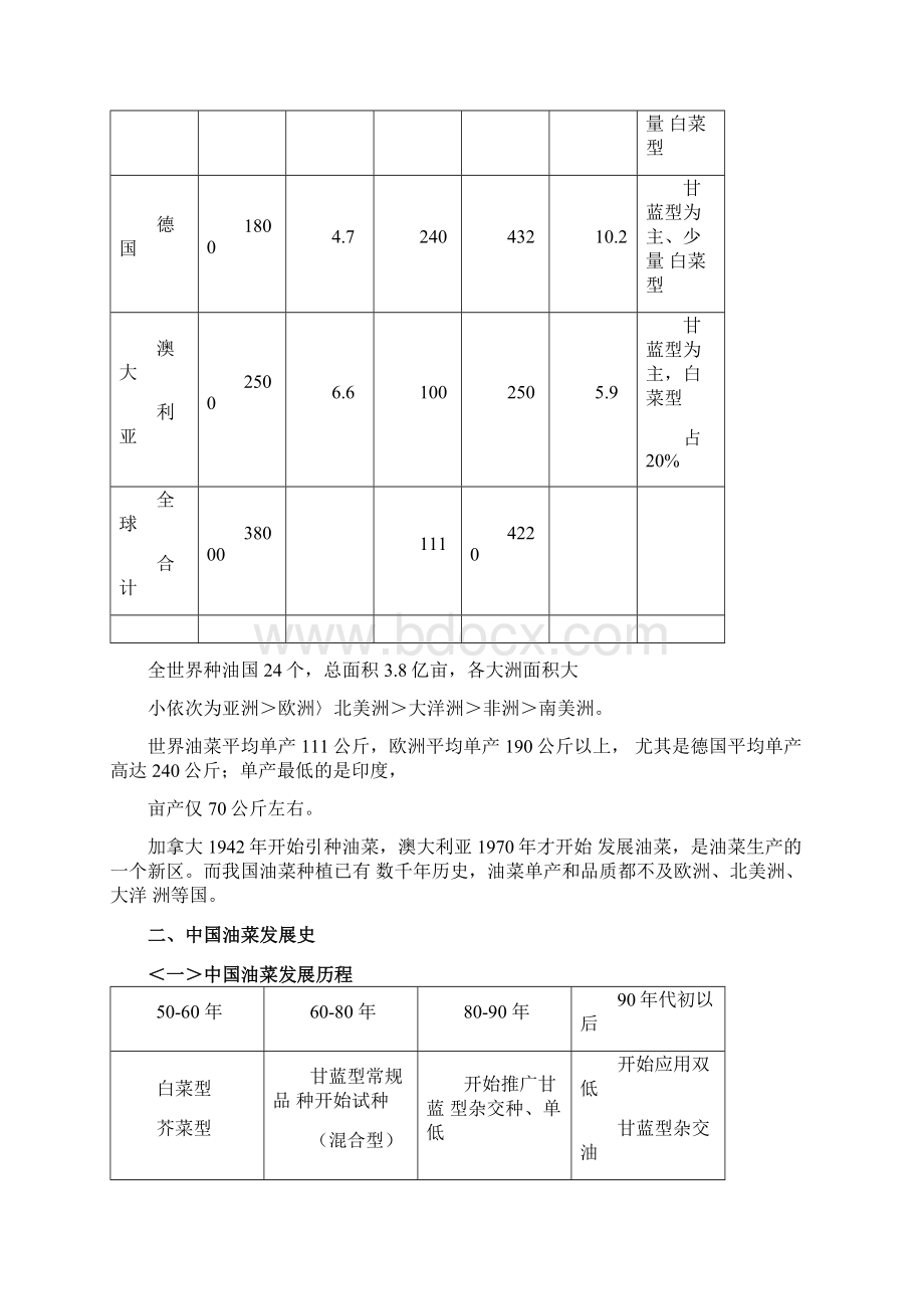 油菜生产现状Word文档下载推荐.docx_第2页