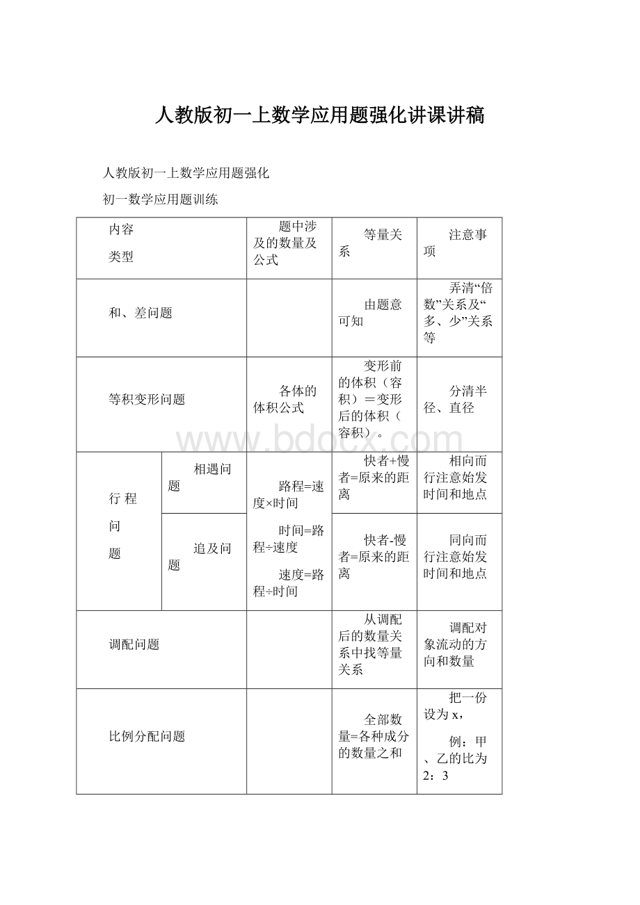 人教版初一上数学应用题强化讲课讲稿.docx_第1页