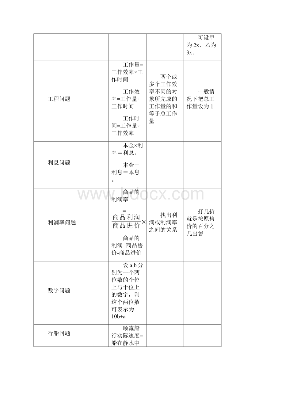 人教版初一上数学应用题强化讲课讲稿.docx_第2页