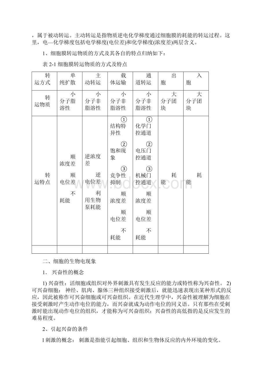 生理学复习.docx_第2页