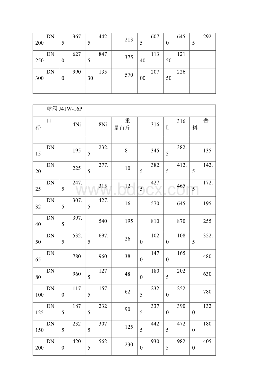 卫生级气动球阀VSQD卫生级气动球阀.docx_第3页