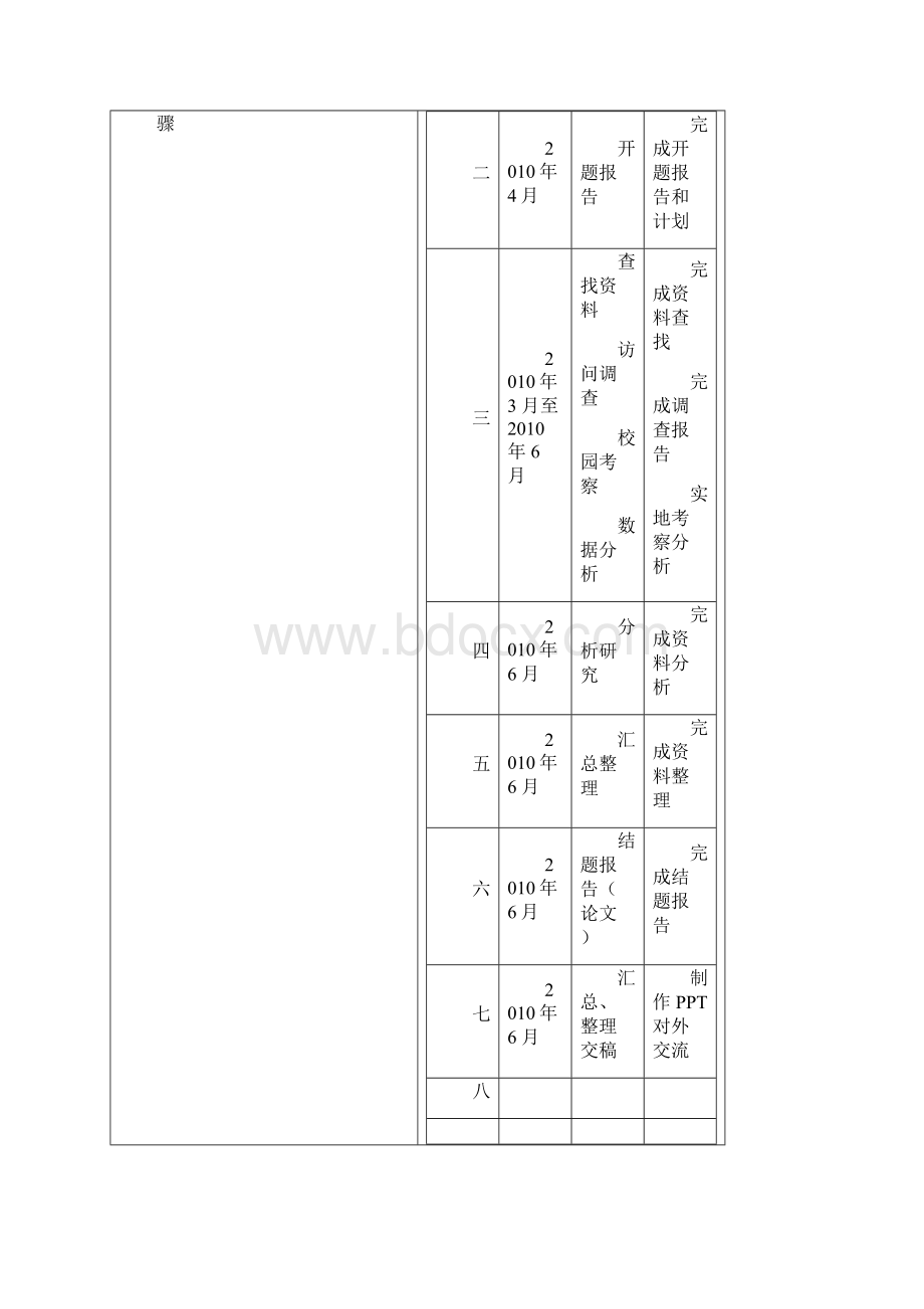 白色污染的研究.docx_第3页