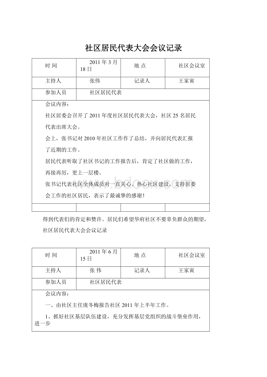 社区居民代表大会会议记录文档格式.docx_第1页