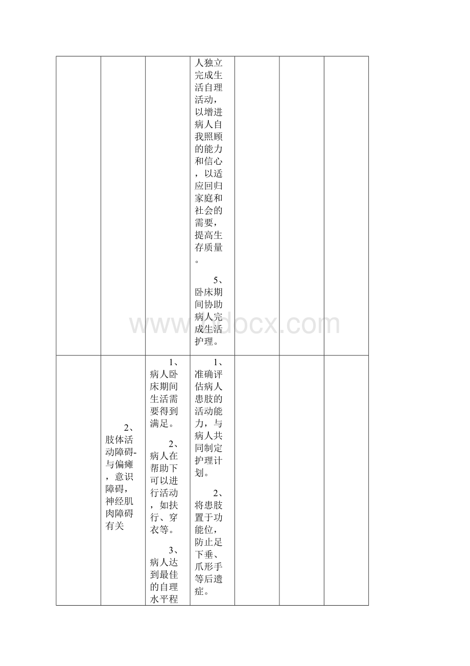 神经内科护理计划单.docx_第2页