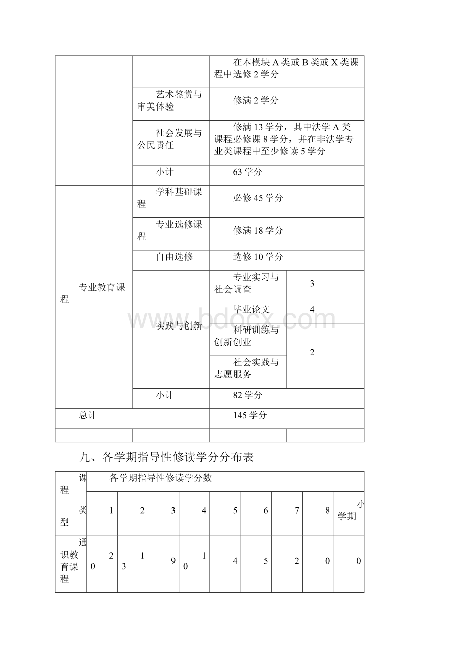 法学卓越实验班级培养方案Word文档下载推荐.docx_第3页