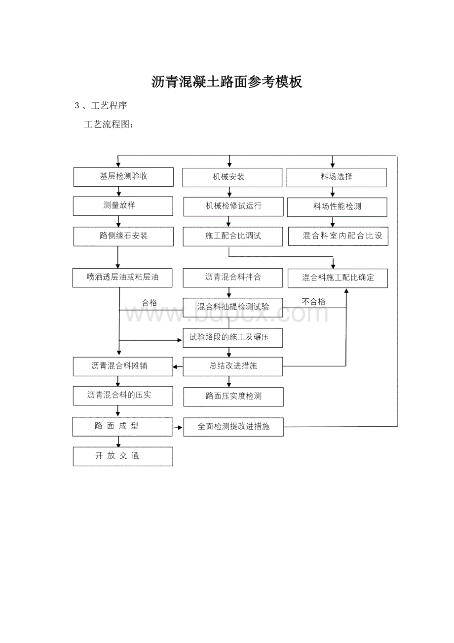 沥青混凝土路面参考模板Word文件下载.docx_第1页