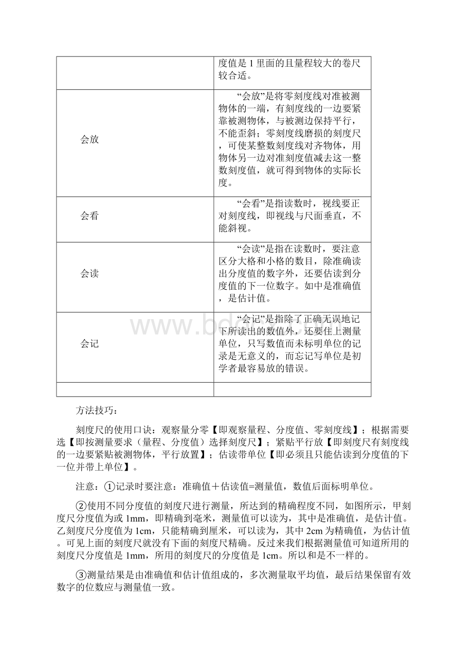 初中物理测量工具的认识和使用.docx_第2页