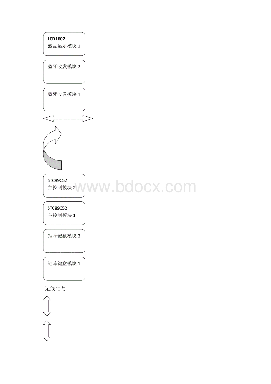 基于51单片机蓝牙模块传输数据毕业设计.docx_第2页