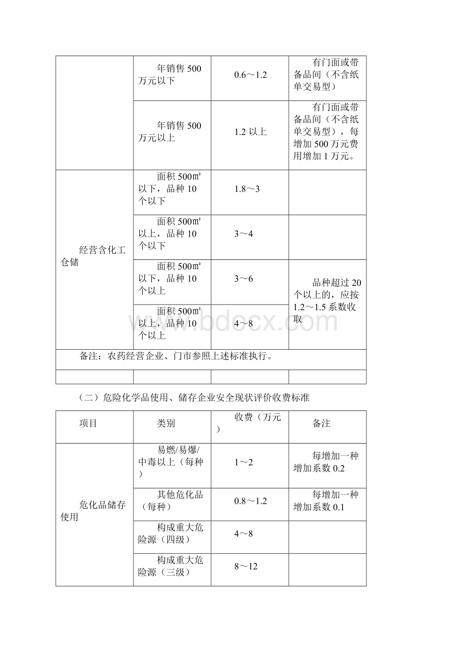 安全评价收费标准.docx_第2页