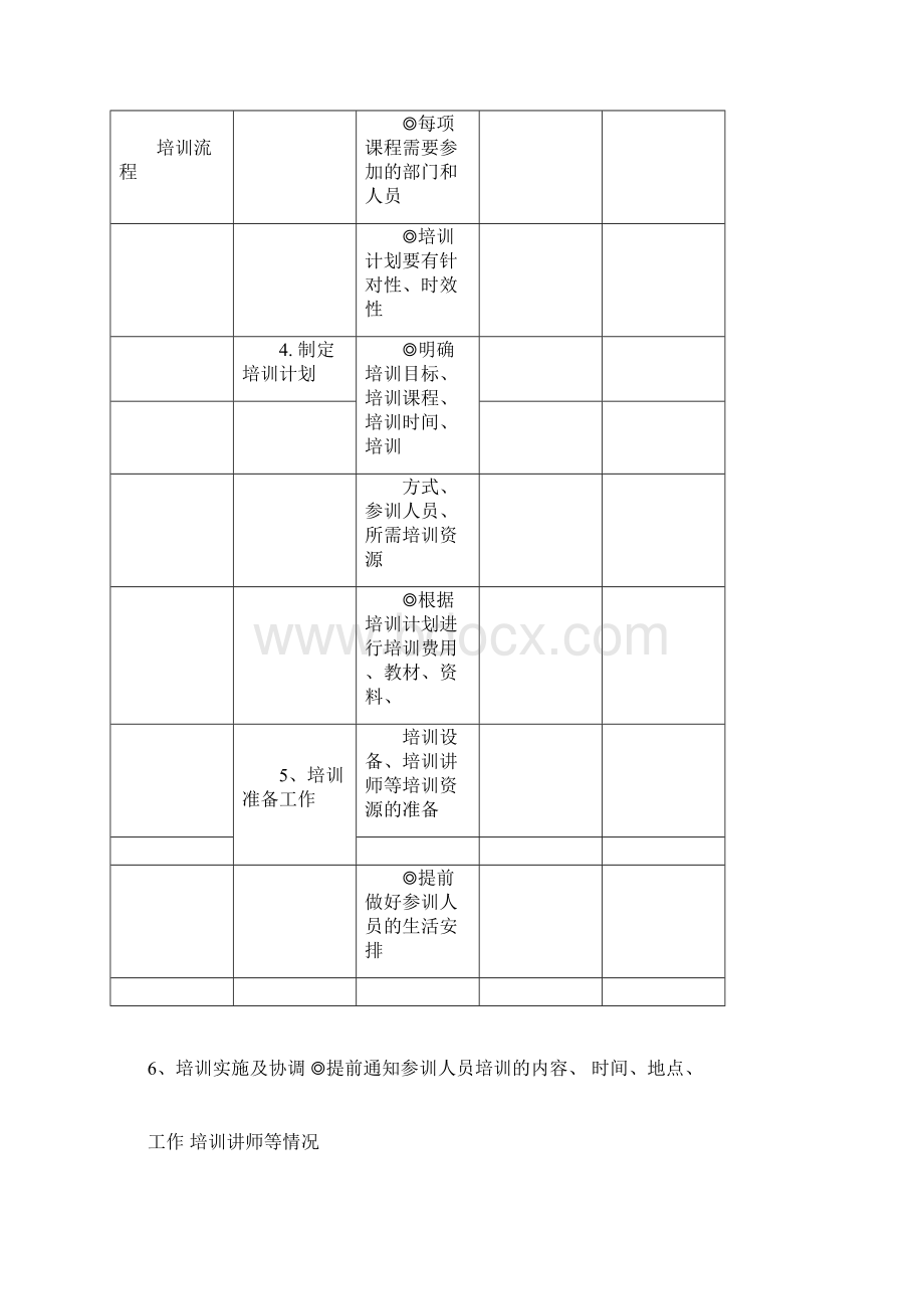 培训流程大纲纲要大纲及操作流程大纲纲要大纲docxWord文档下载推荐.docx_第2页