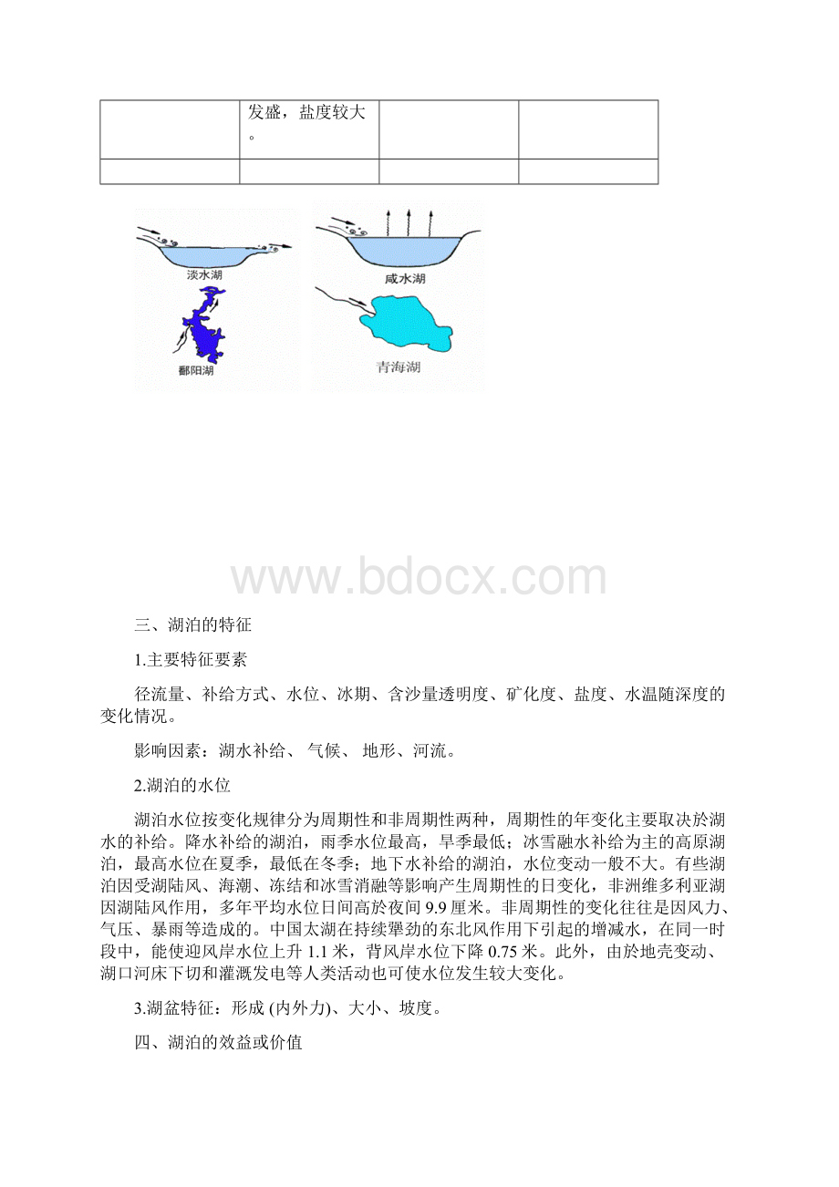 高考地理二轮复习微专题要素探究与设计专题33湖泊学案Word文件下载.docx_第3页