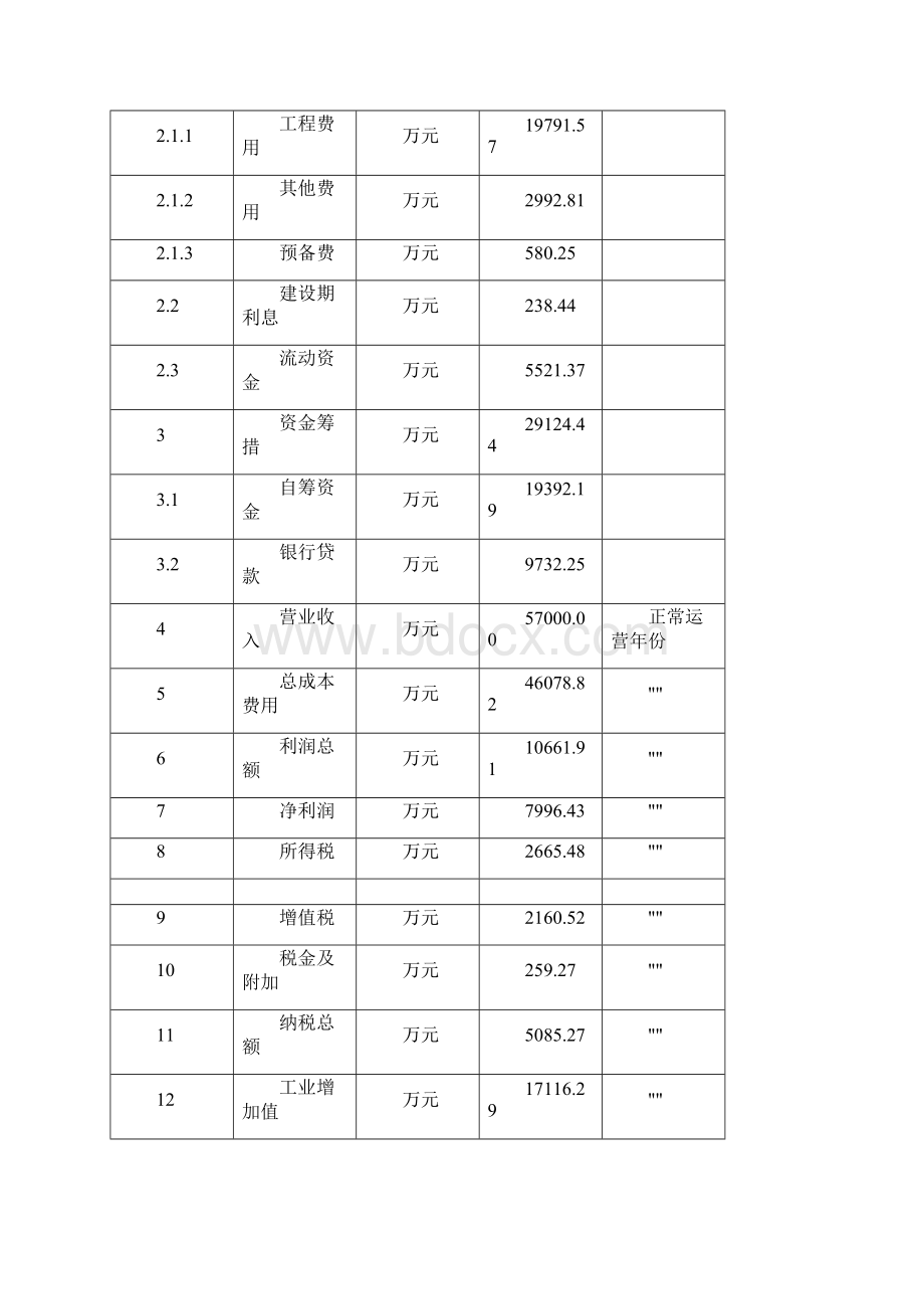 电致变色器件项目经济效益和社会效益分析Word格式.docx_第3页