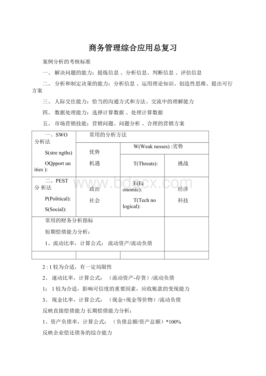 商务管理综合应用总复习.docx