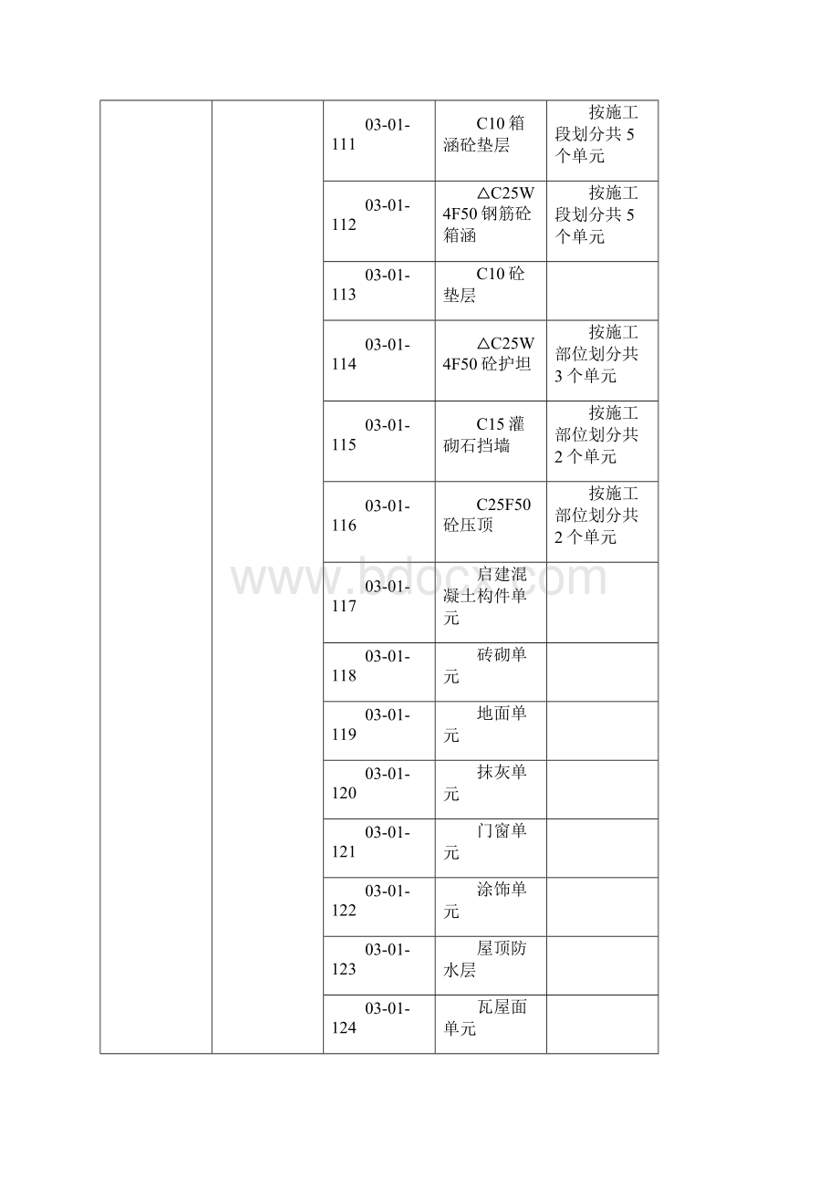 水闸单元工程划分Word格式文档下载.docx_第3页