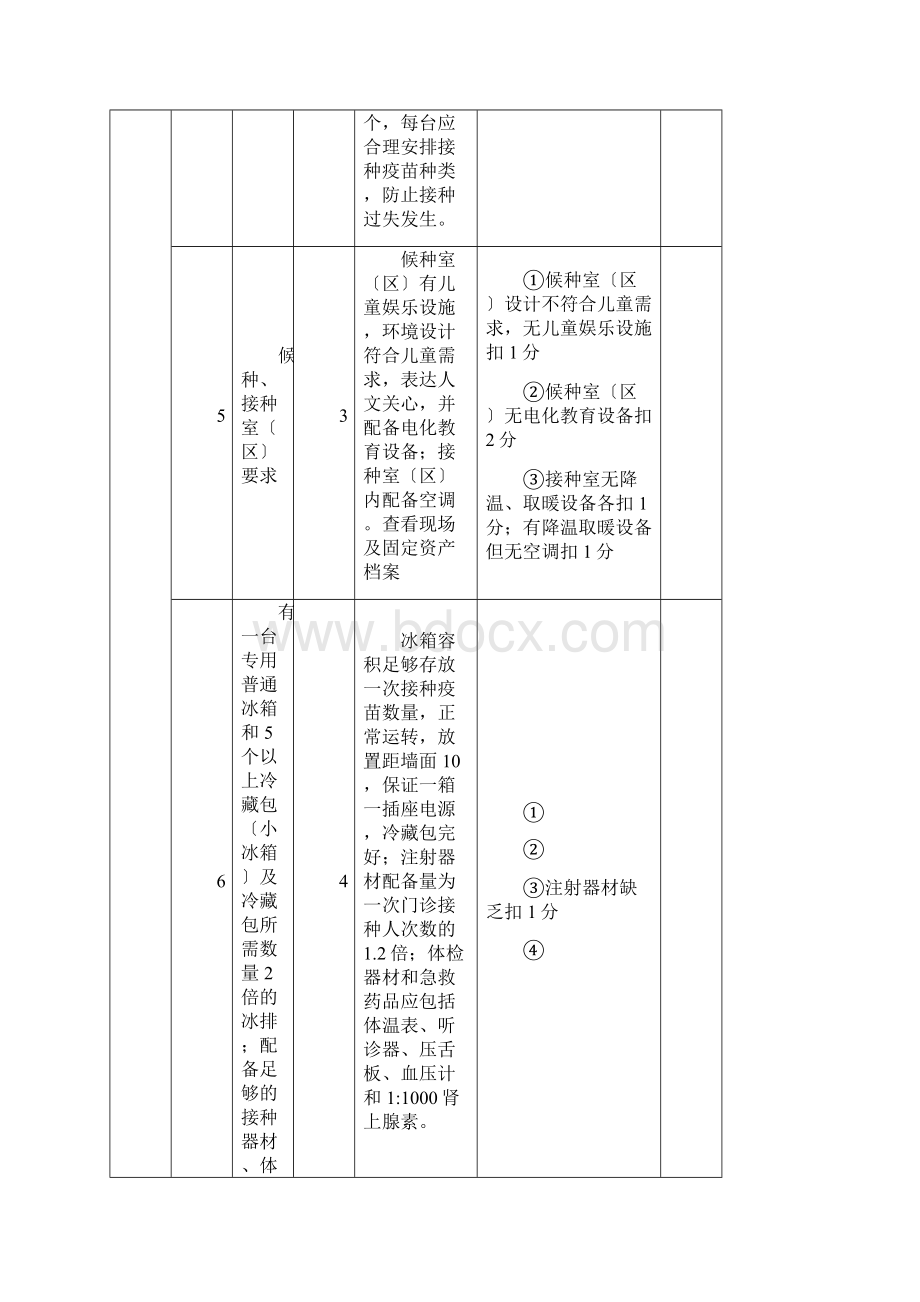 数字化预防接种门诊考核验收标准.docx_第3页