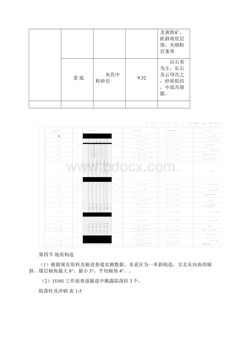 15101工作面作业规程.docx_第3页