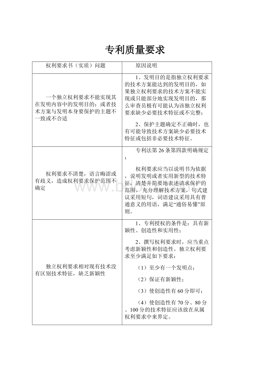 专利质量要求.docx_第1页