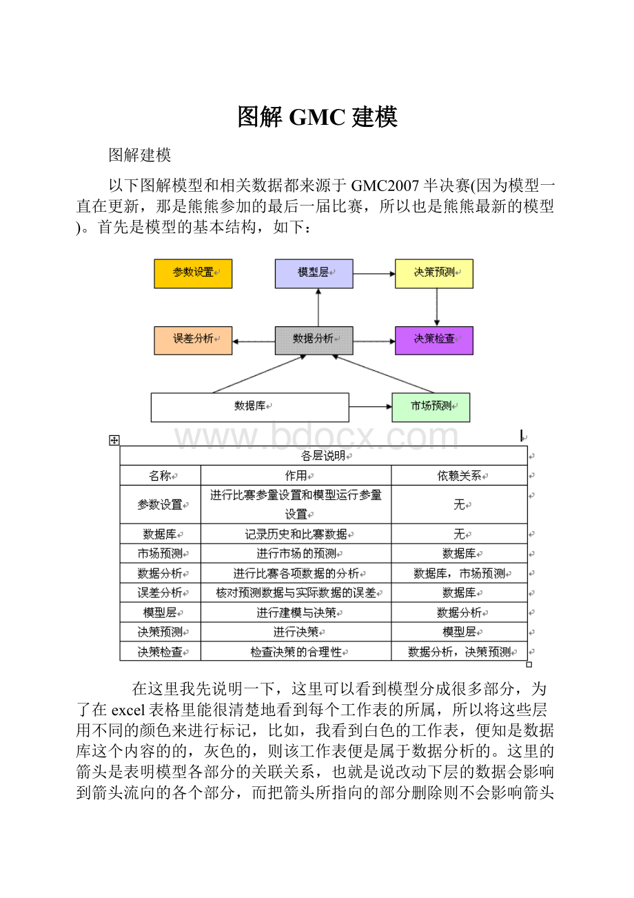 图解GMC建模文档格式.docx_第1页