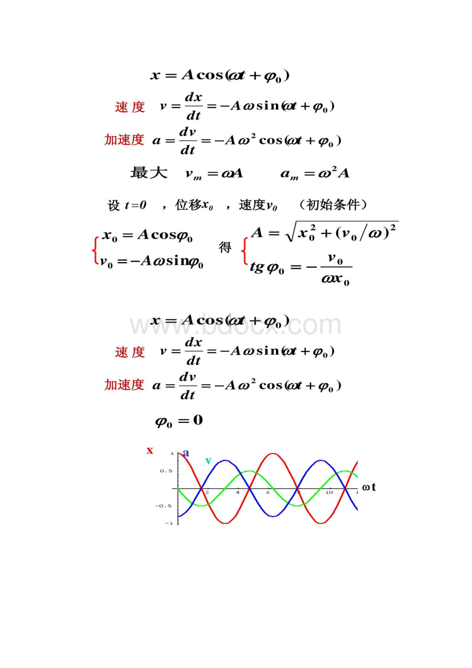 图文第十章 机械振动和电磁振荡要点Word格式.docx_第3页