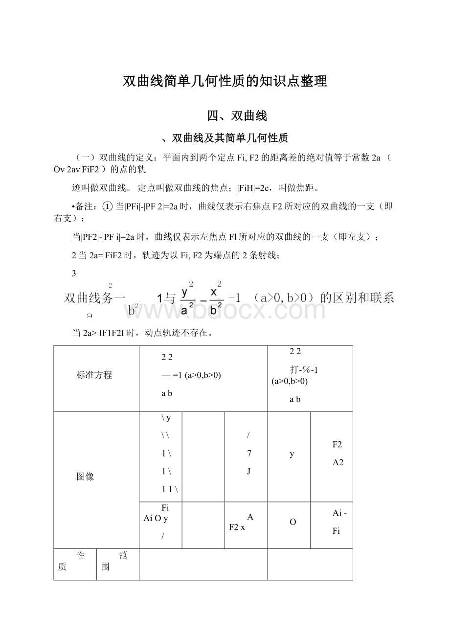 双曲线简单几何性质的知识点整理.docx