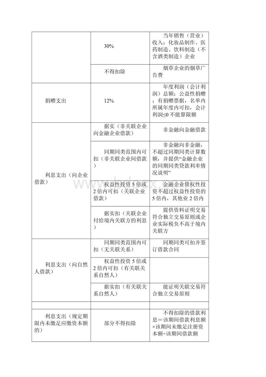 单位职工食堂供餐.docx_第3页