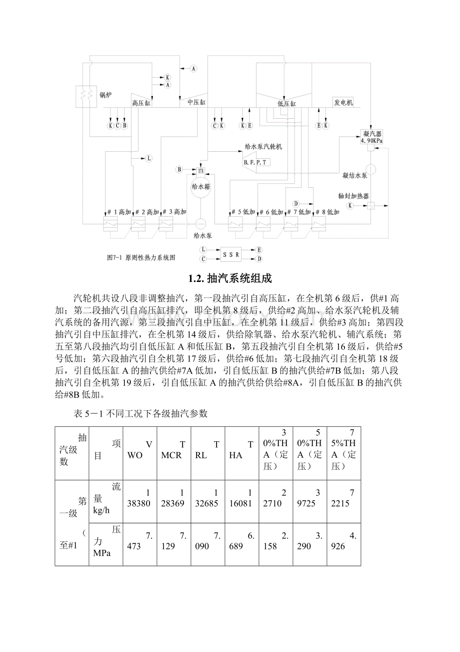 05第五章 汽轮机抽汽系统.docx_第2页