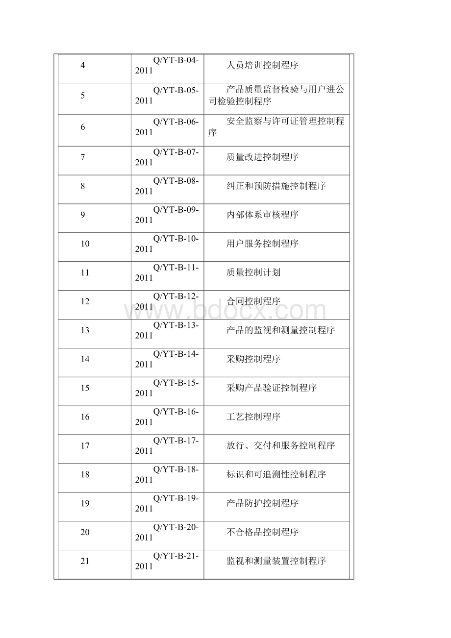 压力管道元件制造程序Word格式文档下载.docx_第2页