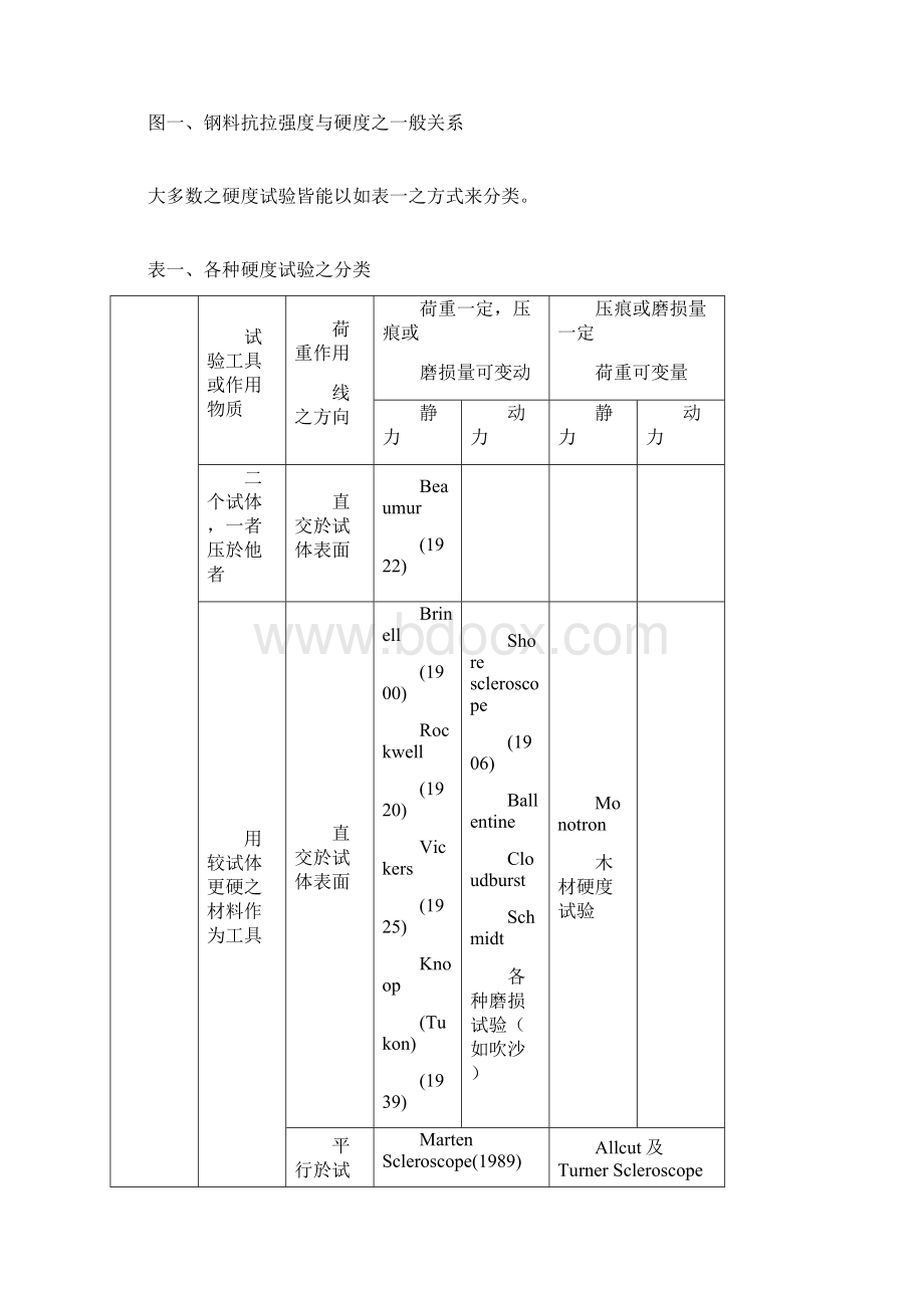 碳素钢硬度试验Word文档格式.docx_第2页