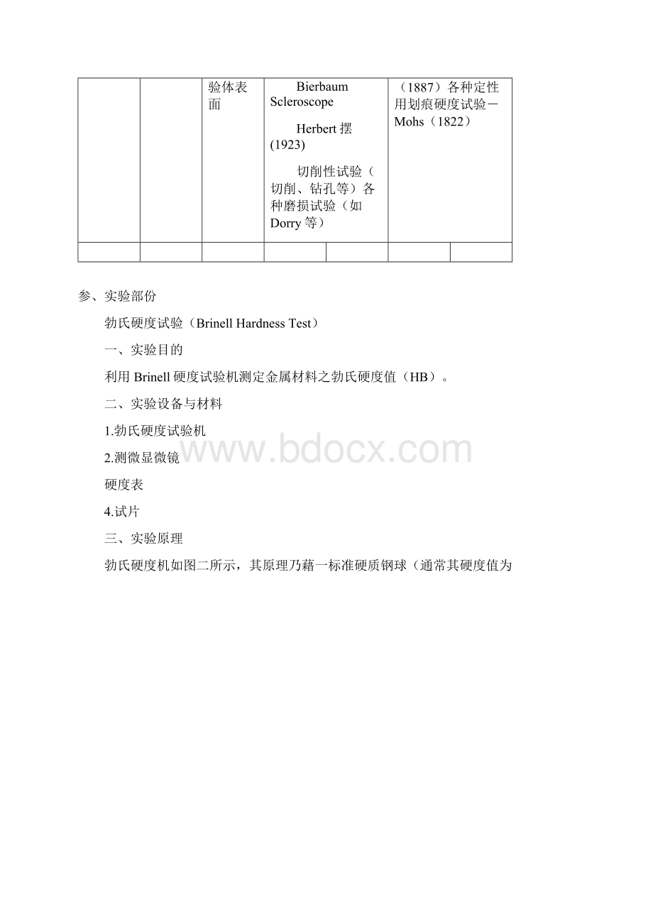 碳素钢硬度试验Word文档格式.docx_第3页